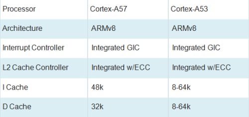 64bit新篇章!ARM发布Cortex-A50架构_CPU新