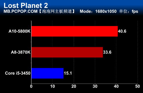 全能典范！华擎FM2A85X Extreme6测试 