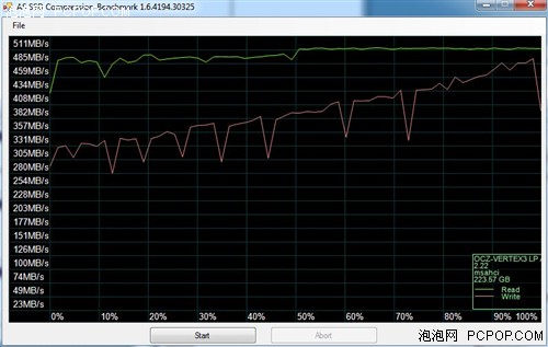 OCZ SSD 