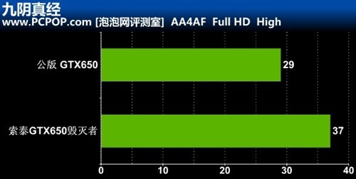 中端游戏利器！索泰GTX650毁灭者评测 