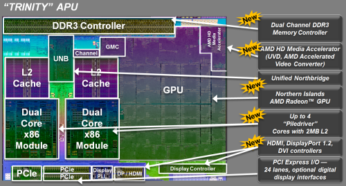 CPU+GPU双重加速！APU超频全方位测试 