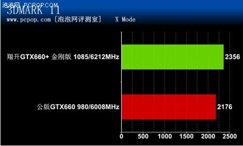 变超频为标频！翔升GTX660金刚版评测 