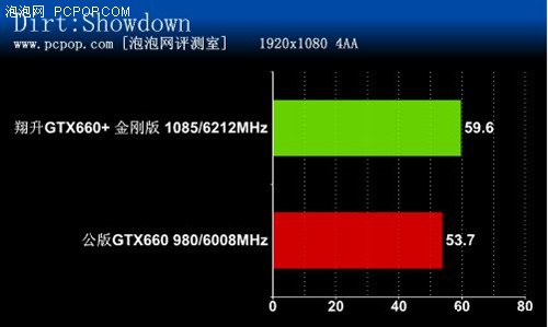 变超频为标频！翔升GTX660金刚版评测 