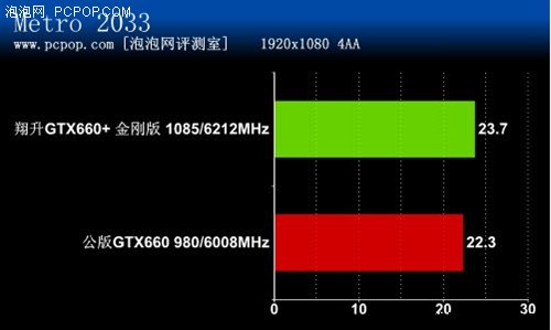 变超频为标频！翔升GTX660金刚版评测 