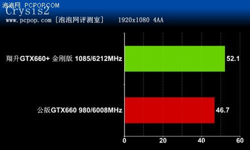 变超频为标频！翔升GTX660金刚版评测 