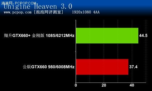 变超频为标频！翔升GTX660金刚版评测 