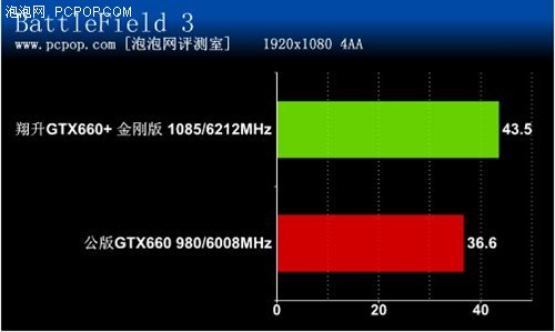 变超频为标频！翔升GTX660金刚版评测 