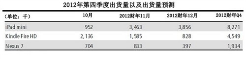 配件齐全深圳首家苹果零售店正式开业 