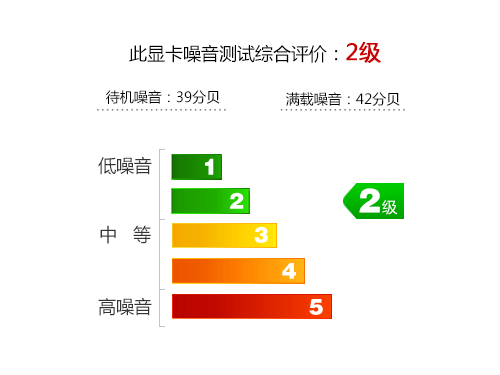 极致散热表现！映众GTX650Ti冰龙评测 