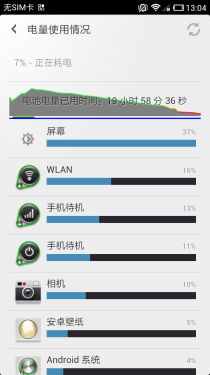 历时33天的打磨 小米手机2正式版评测 