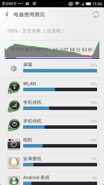 历时33天的打磨 小米手机2正式版评测 