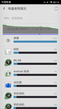 历时33天的打磨 小米手机2正式版评测 