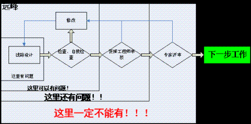 解密e路航车机YFinside保驾护航新标准 