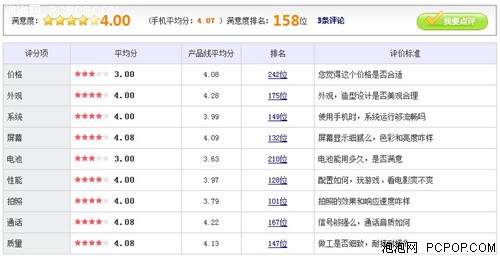 4.3吋大屏智能机 HTC G10行货仅1888元 