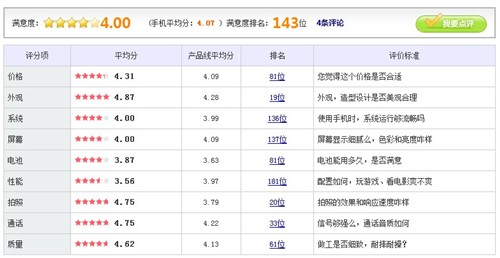 时尚经典拍照手机 索爱MT15i现售1799 