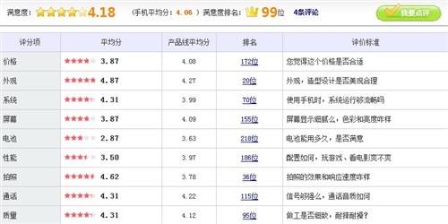 天猫购物狂欢索尼22i Xperia P仅2498 