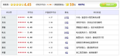 双核高性价比手机 HTC G14仅售2000元 