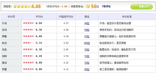 1.2GHz双核处理器 三星i9100售2999元 