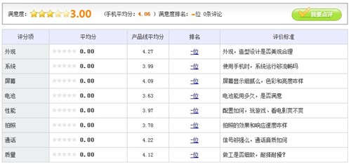 时尚实惠智能手机 摩托XT531现仅555元 