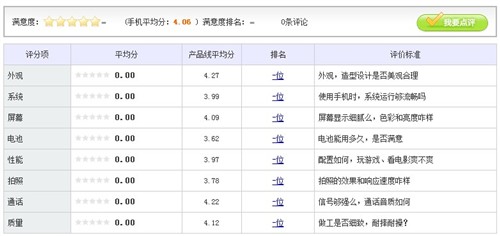 时尚大屏机 中兴V960联通合约机促销中 