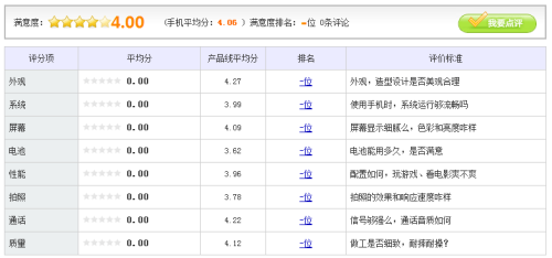 双卡双待小霸王 摩托罗拉EX226售325元 