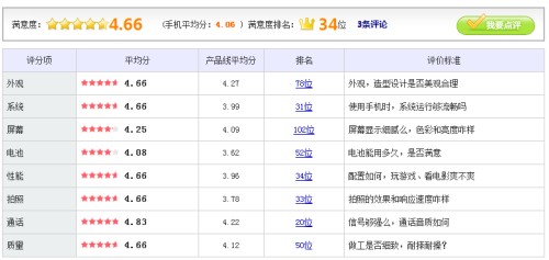 大屏时尚音乐手机 HTC G21现仅2699元 