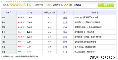 双十一狂欢节疯抢 MOTO XT681仅 