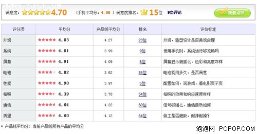 双十一狂欢节疯抢 HTC One X仅售 