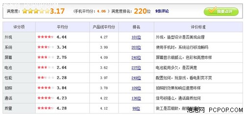 实用商务简约手机 三星S5830i仅899元 