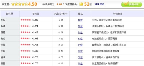 苏宁购物大狂欢 诺基亚800仅售1599元 