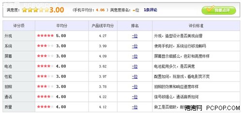 大气简约智能手机 LG P705京东售1299元 