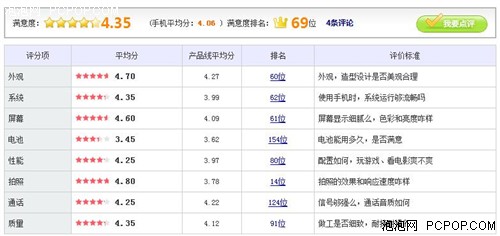 性能超强旗舰手机 三星i9100G仅2548元 