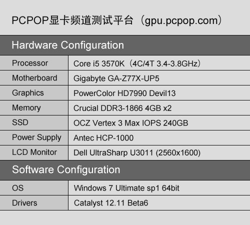 魔王新生！迪兰HD7990 Devil13全测试 