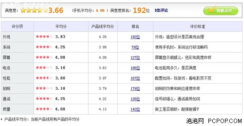 电信定制全新刀锋 MOTO XT889仅售2850 