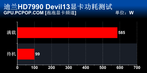 魔王新生！迪兰HD7990 Devil13全测试 