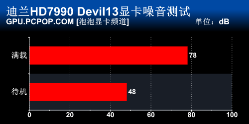 魔王新生！迪兰HD7990 Devil13全测试 