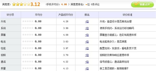 四核飙机王 华为荣耀爱享版仅售1888元 