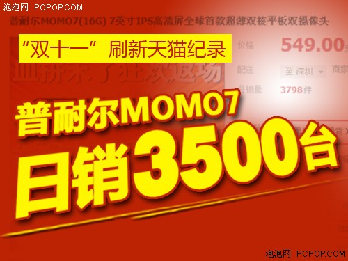 “双十一”刷新纪录 MOMO7日销3500台 