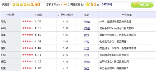 锋云四起全新装备 联想K860仅售2188元 