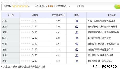 引领双核新标杆 酷派7290京东仅售599 