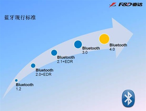 奋达自主芯片 推无线蓝牙4.0天鹅音箱 