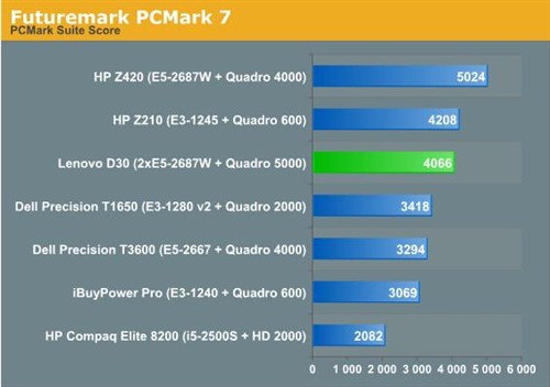 16核心！联想ThinkStation D30评测 