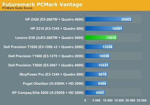 16核心！联想ThinkStation D30评测 