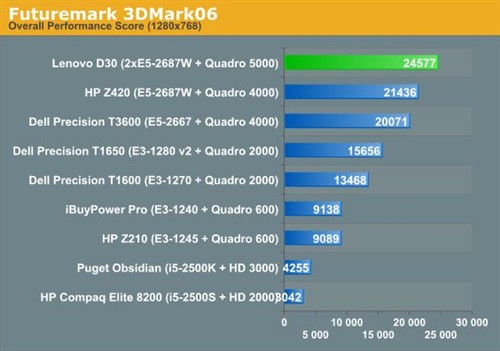 16核心！联想ThinkStation D30评测 