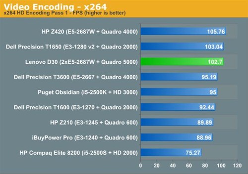 16核心！联想ThinkStation D30评测 