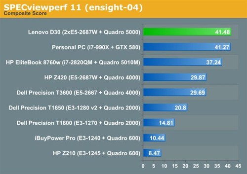 16核心！联想ThinkStation D30评测 