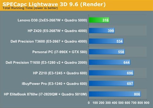 16核心！联想ThinkStation D30评测 