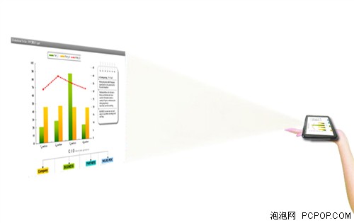 精准的商务表达！智器U7平板化繁为简 