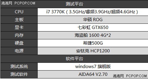 破除误解 CPU散热器镀镍是否影响性能 