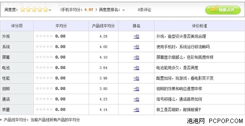 双卡双待电信手机 酷派5870仅售 